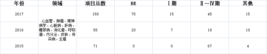 統(tǒng)計(jì).png